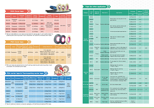 engliah catalog